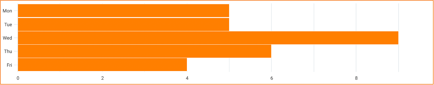 A Million Ads weely deployment schedule - NEW