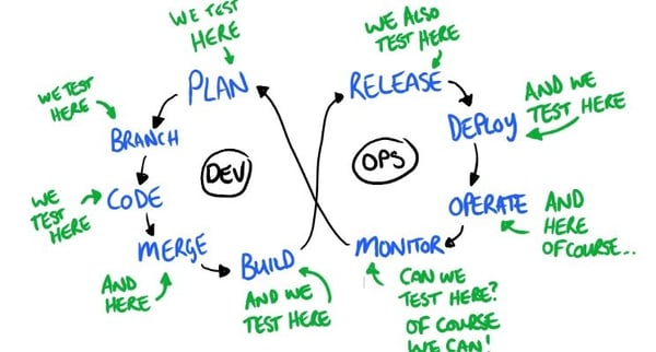 Dan Ashby Diagram