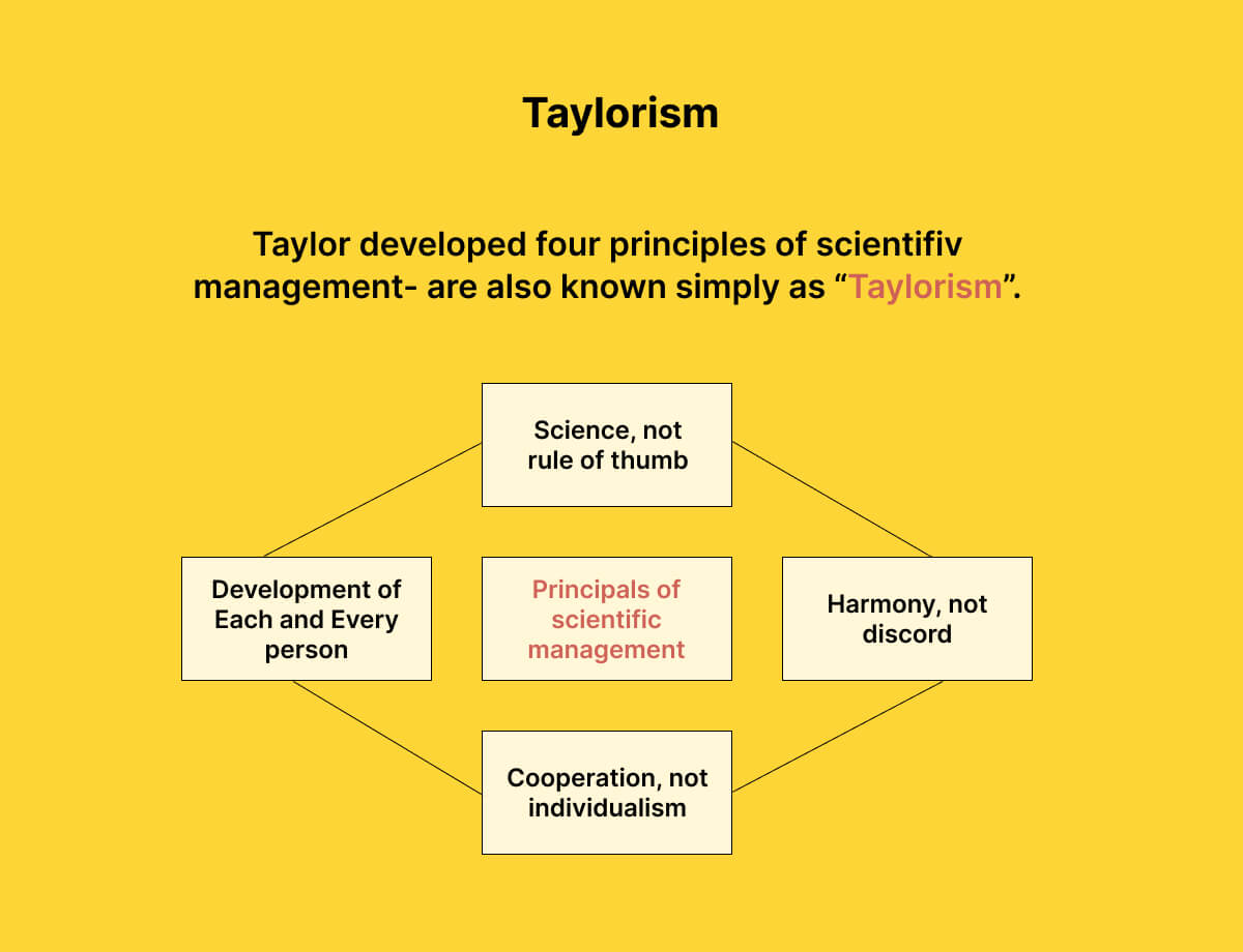 taylorism-example