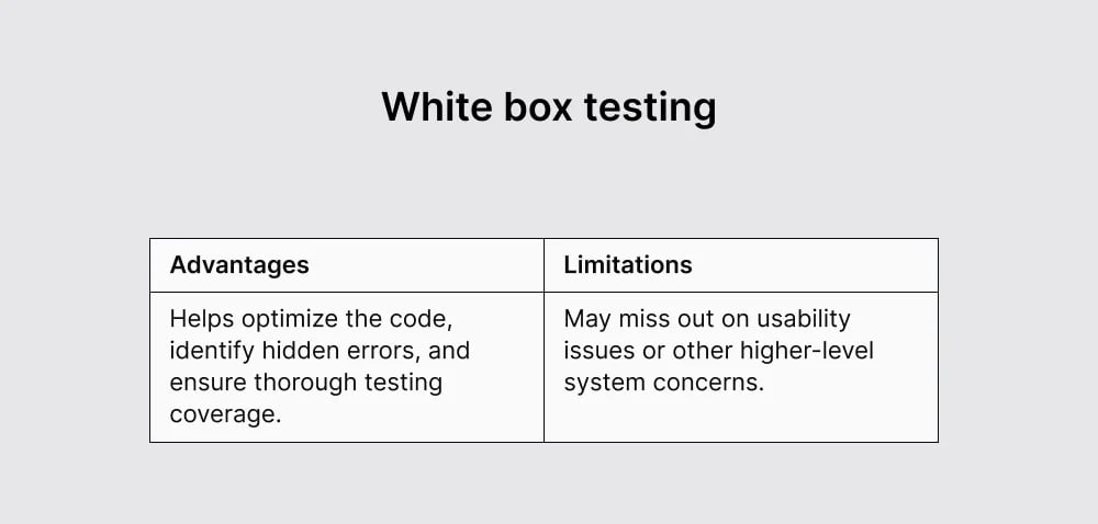 white-box-testing