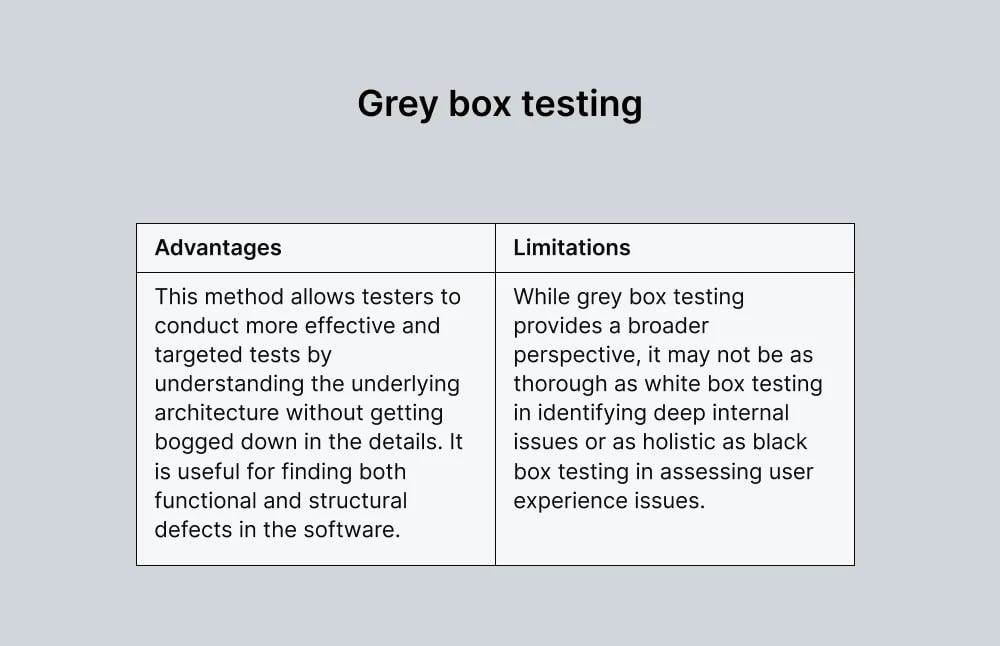 grey-box-testing-advantages-and-limitations