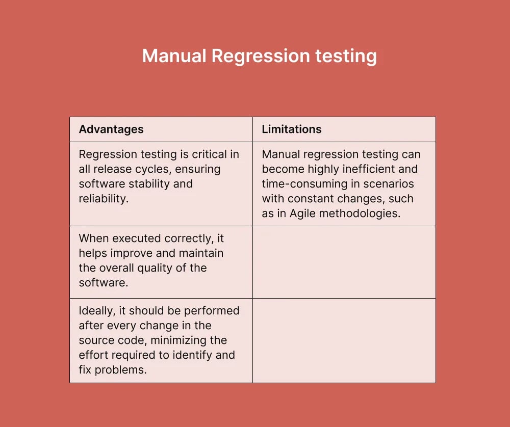 manual-regression-testing