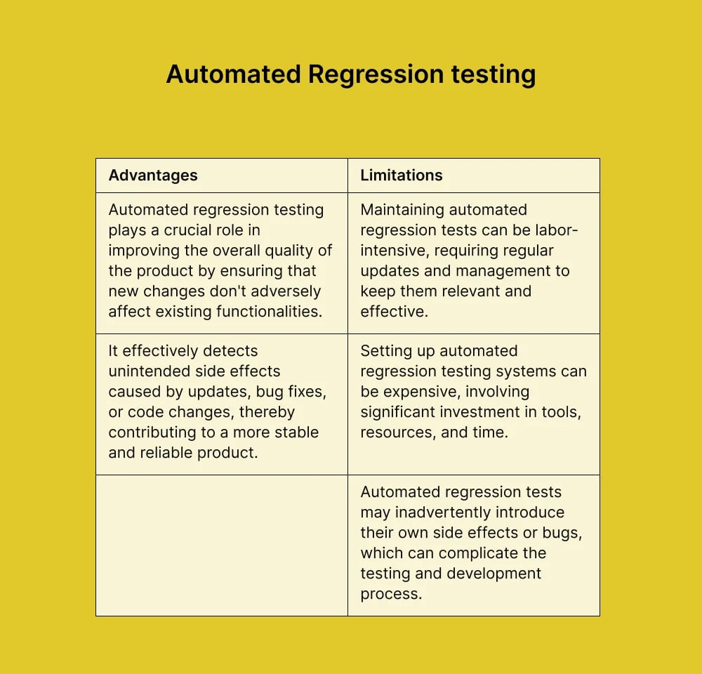 automated-regression-testing