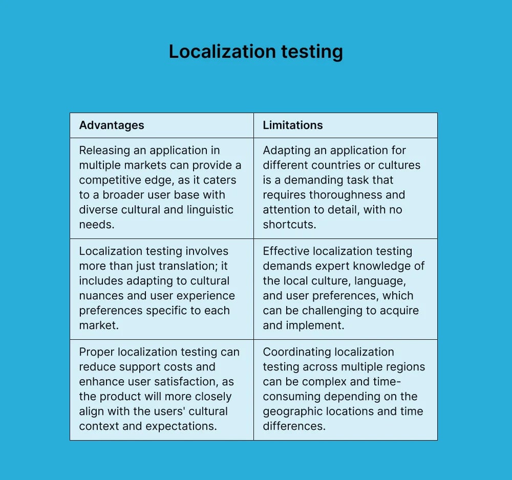 localization-testing