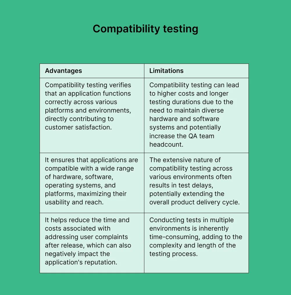 compatibility-testing