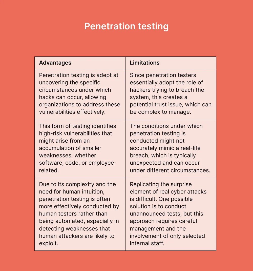 penetration-testing