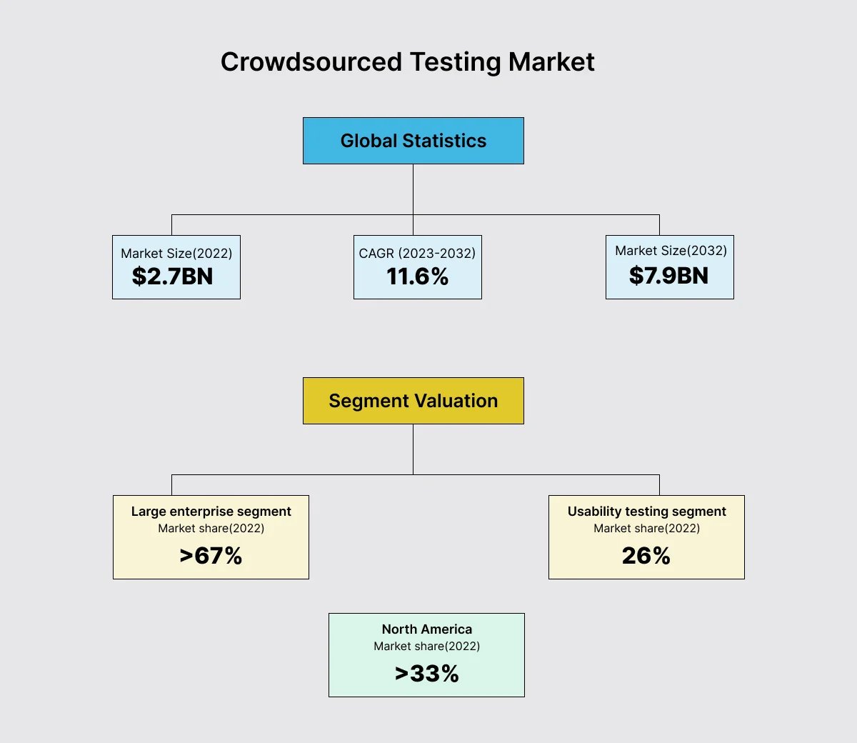 crowdsourced-testing-market