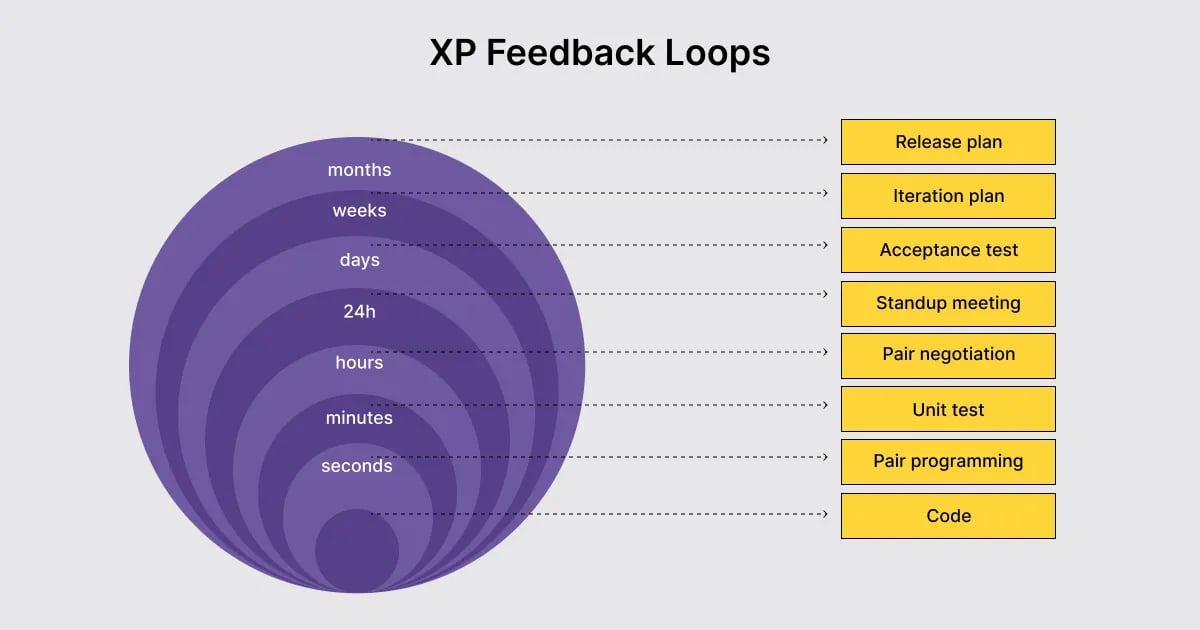 feedback-loops
