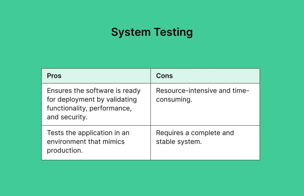 system-testing
