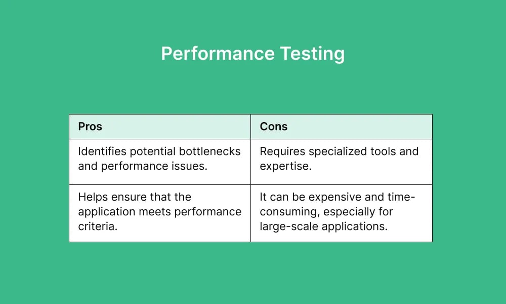 performance-testing