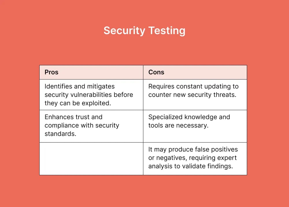 security-testing