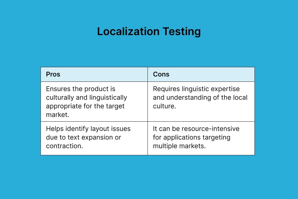 localization-testing