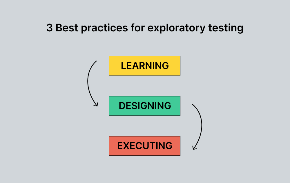 best-practices-for-exploratory-testing