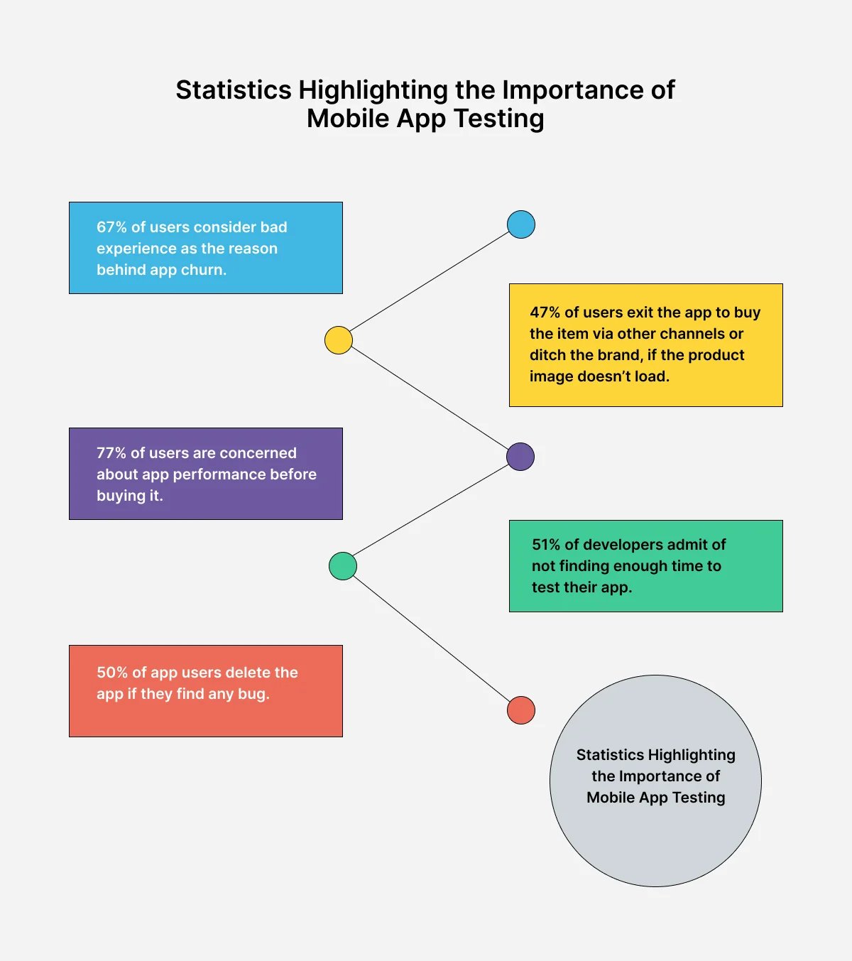 statistics-highlighting-the-importance-of-mobile-testing