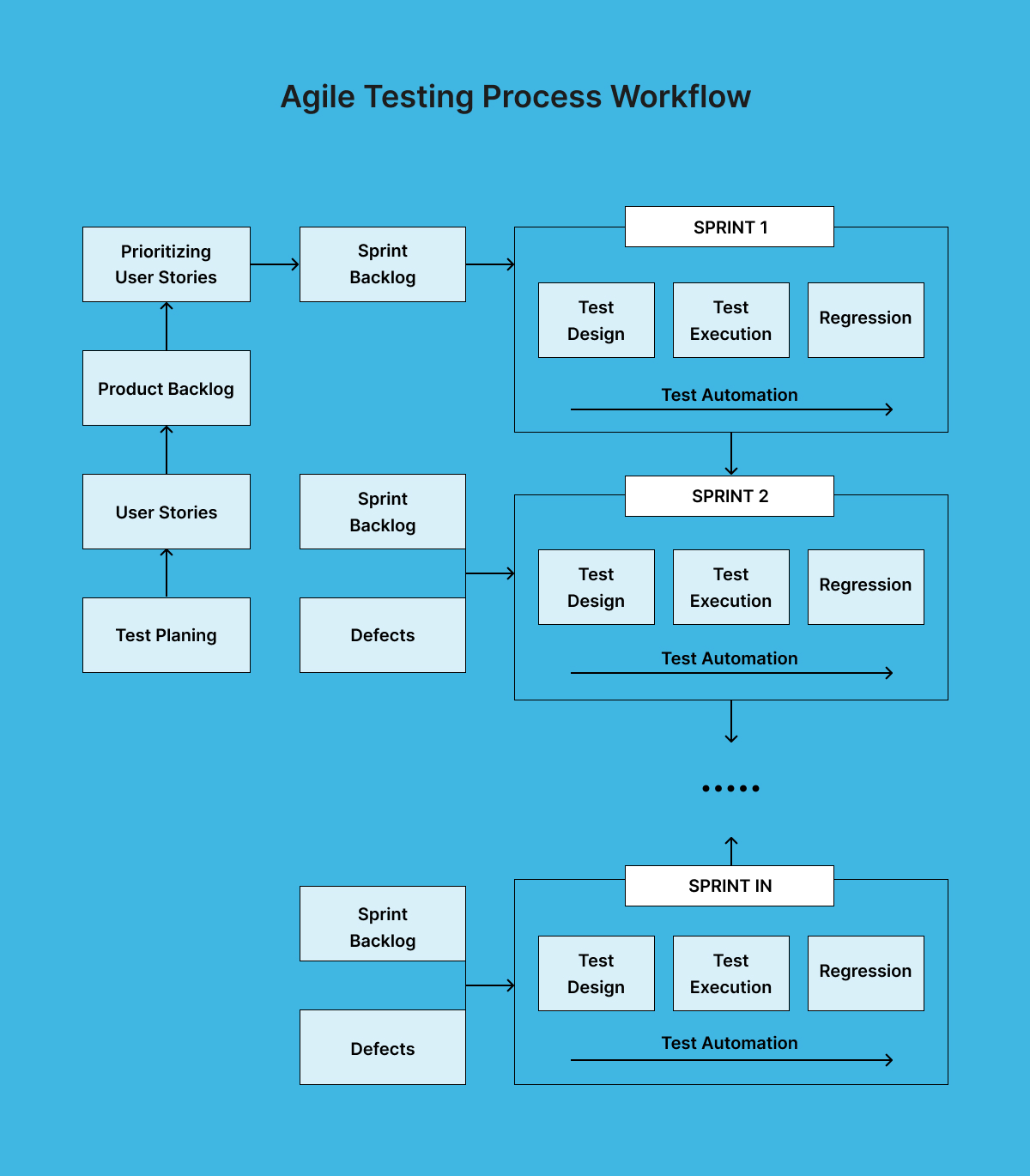 agile-testing-process-workflow