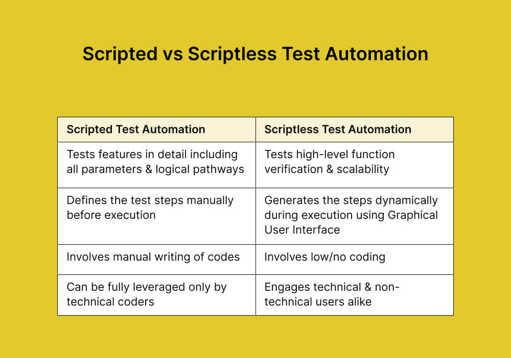 scripted-vs-scriptless-test-automation