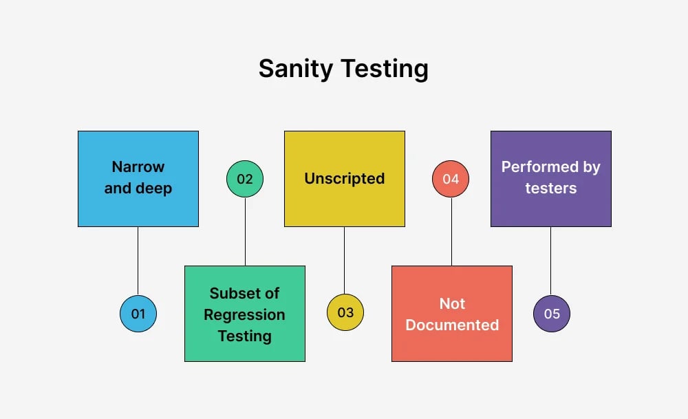 sanity-testing