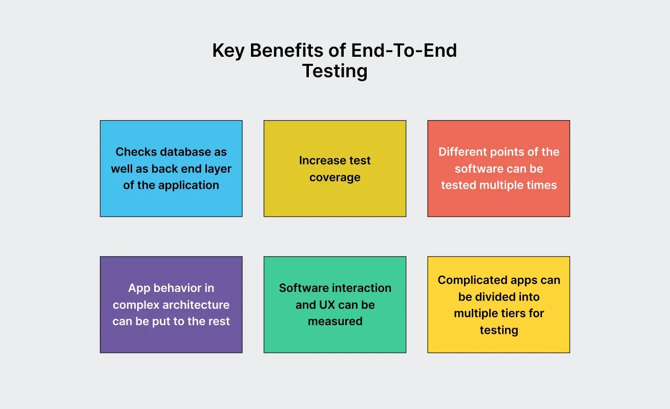 key-benefits-of-end-to-end-testing