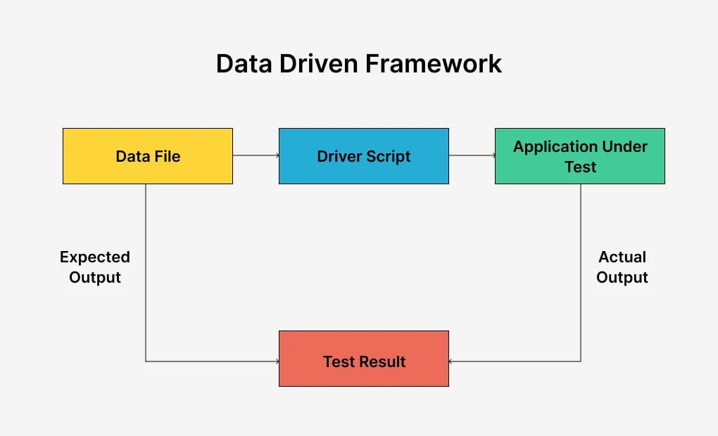 data-driven-framework