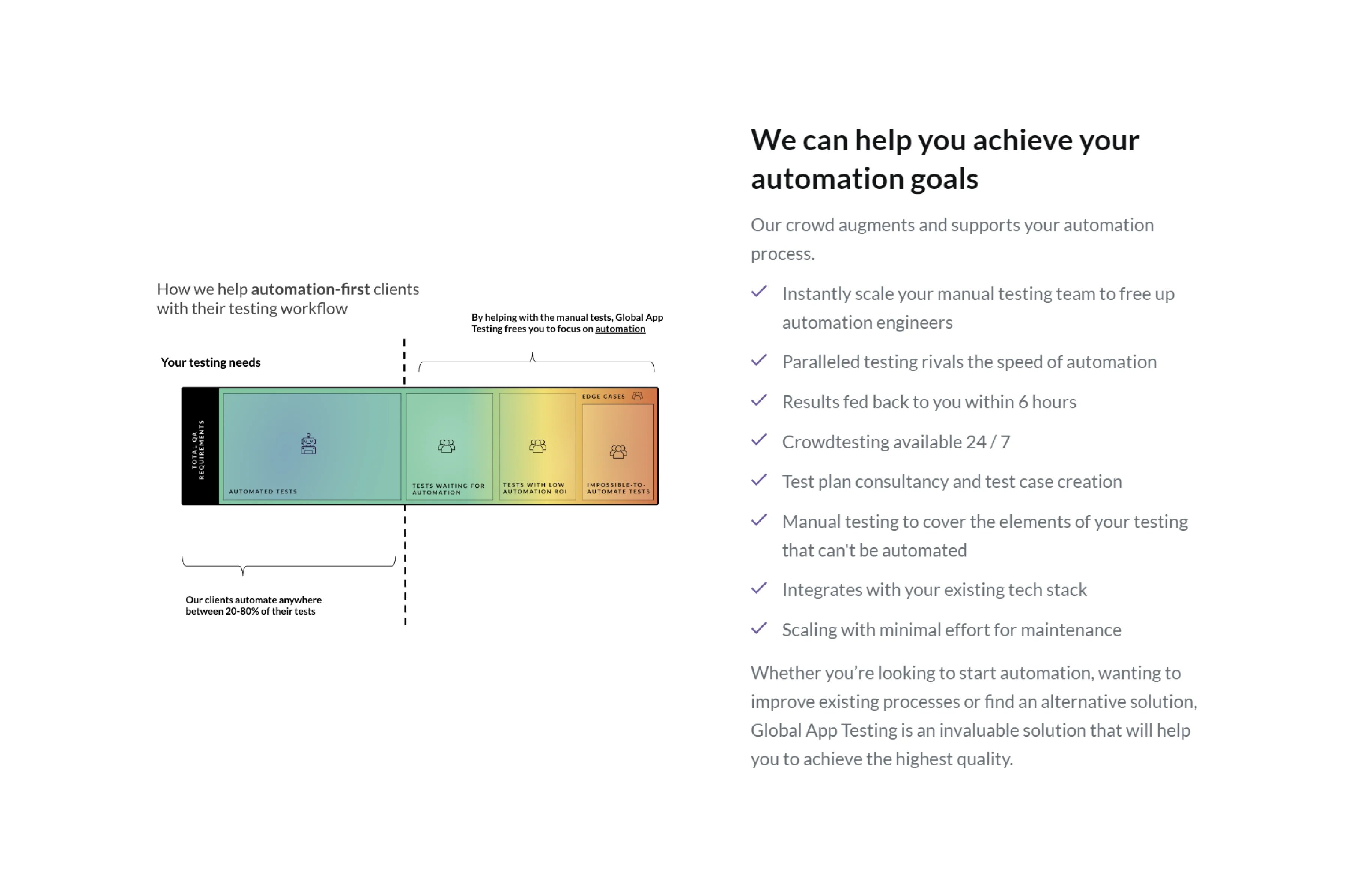 how-gat-can-help-you-achieve-your-automation-goals