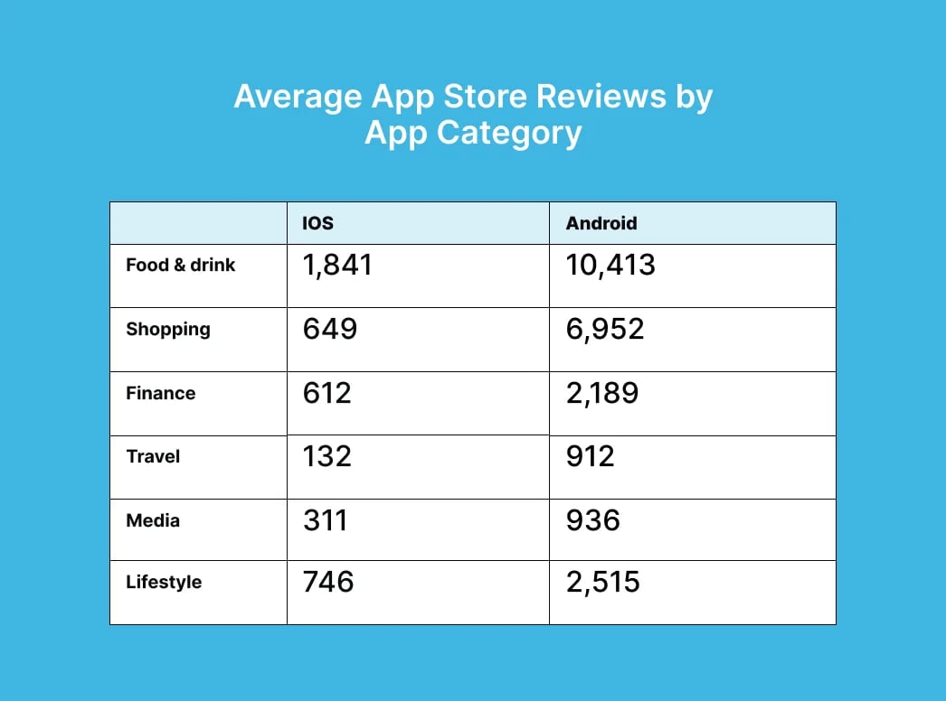 average-app-store-reviews-by-app-category