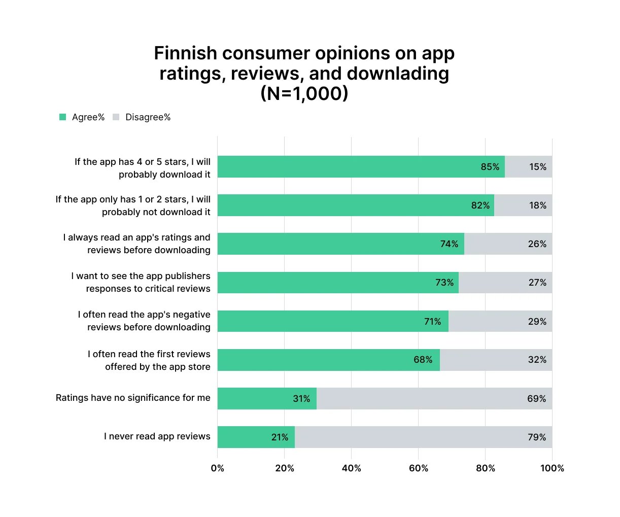 finnish-consumers-opinions-on-app-ratings-reviews-and-downloading