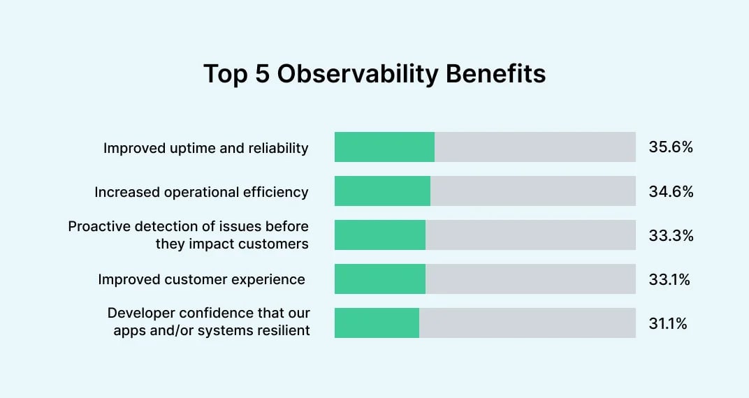 top-observability-benefits