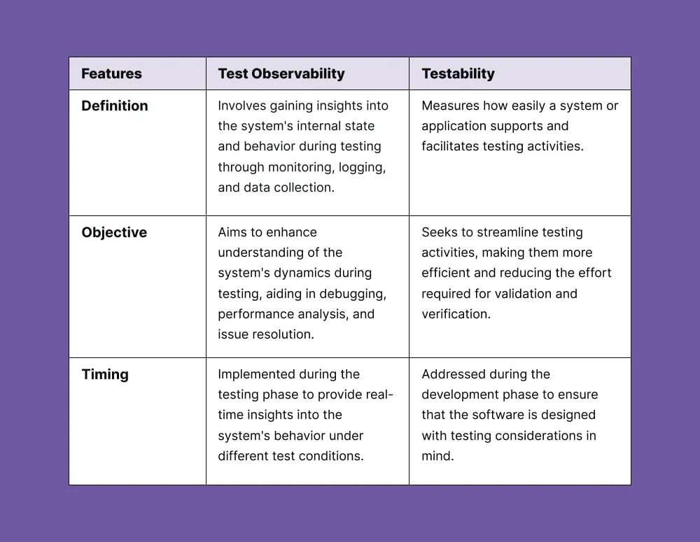 test-observability-vs-testability
