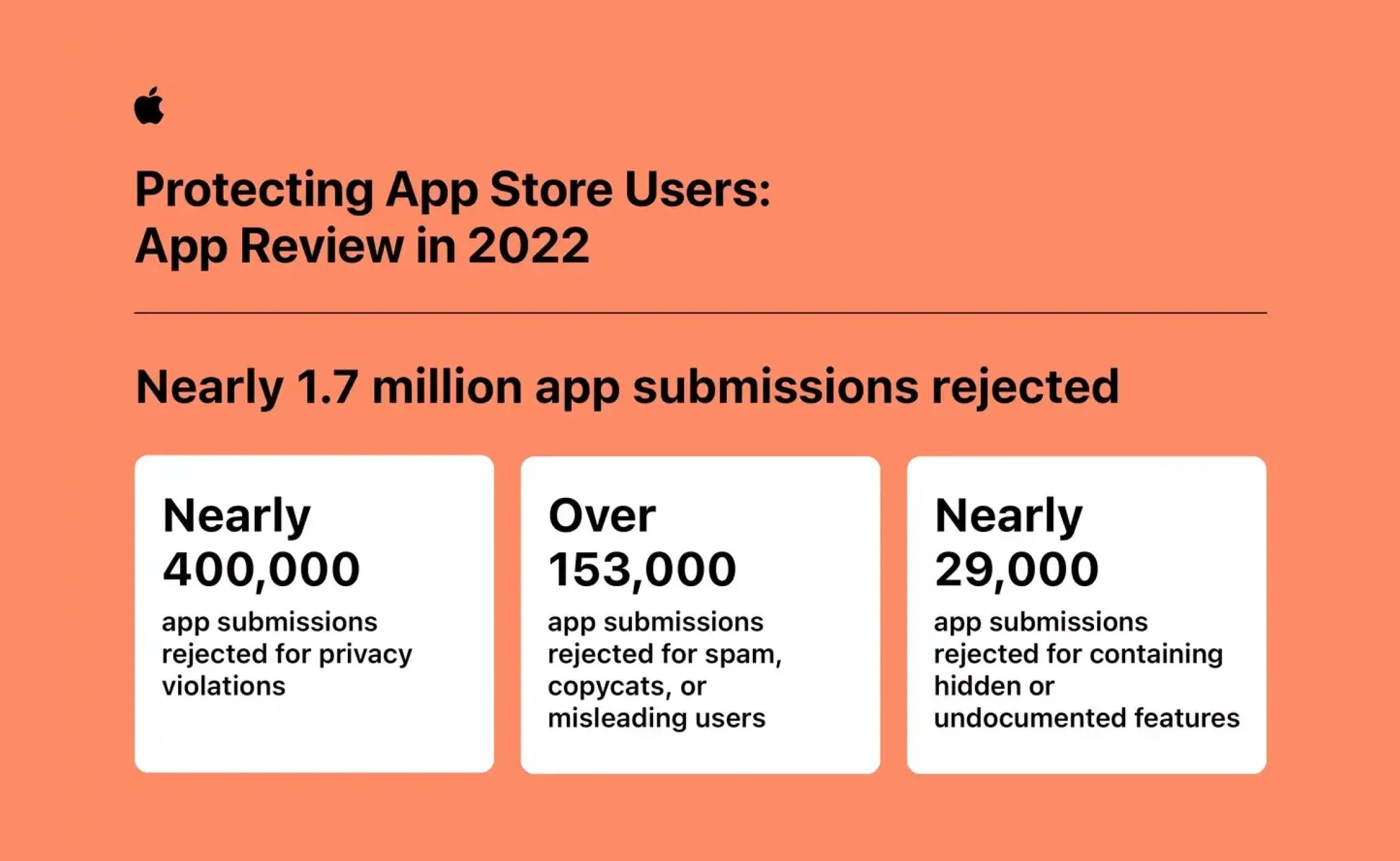 app-store-user-reviews