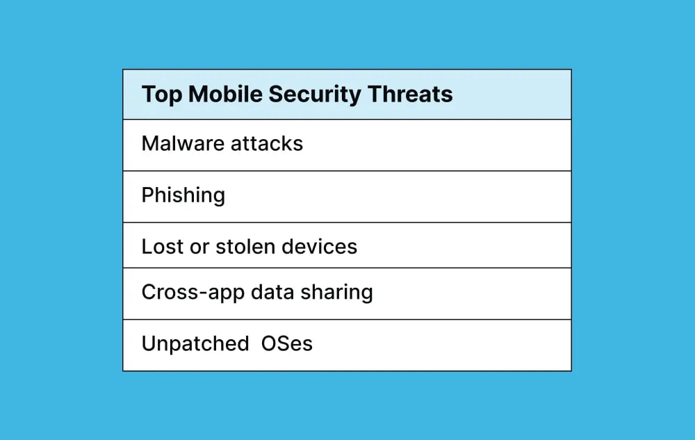 top-mobile-security-threats