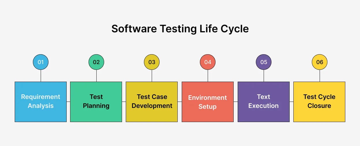 software-testing-cycle