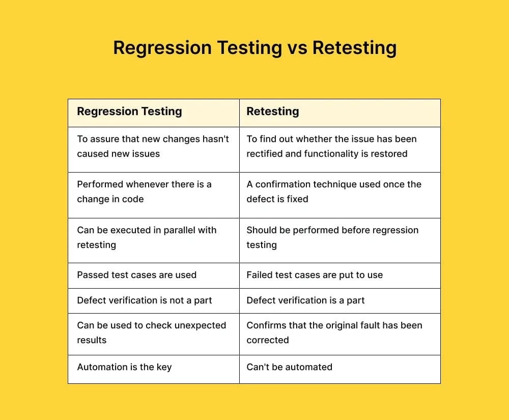 regression-testing-vs-retesting