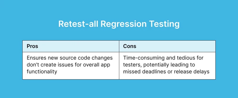 retest-all-regression-testing