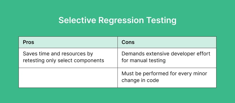 selective-regression-testing