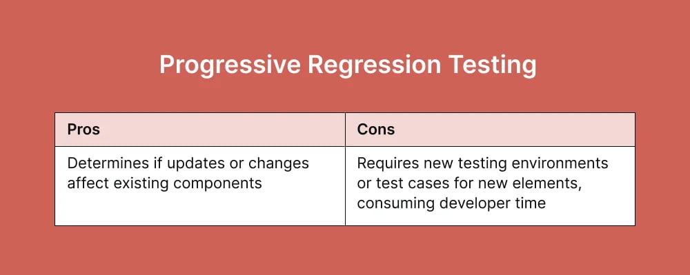 progressive-regression-testing