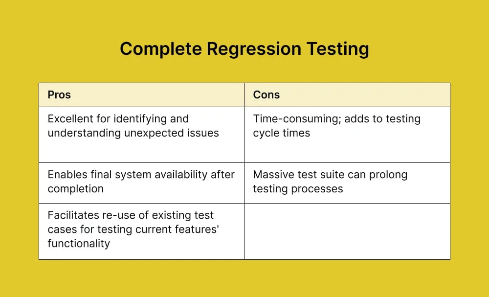 complete-regression-testing