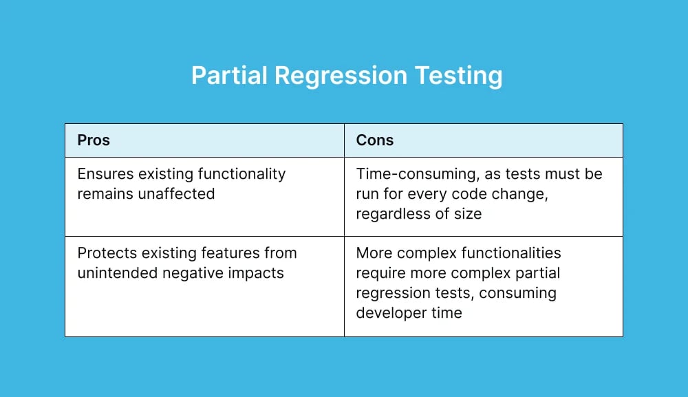 partial-regression-testing