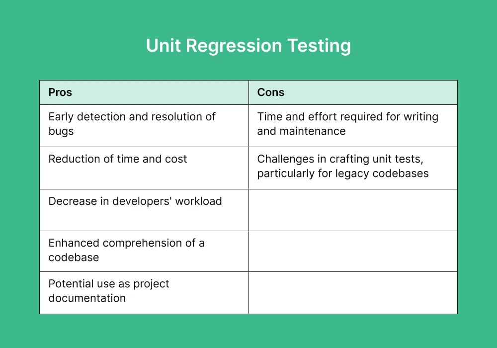 unit-regression-testing