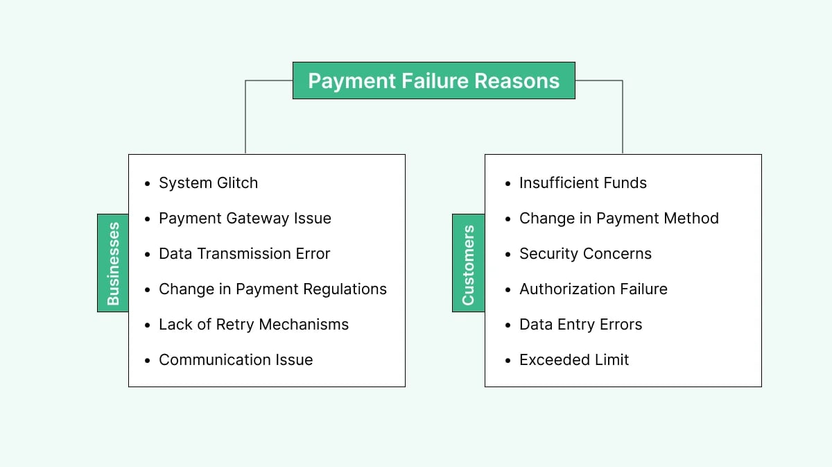 payment-failure-reasons