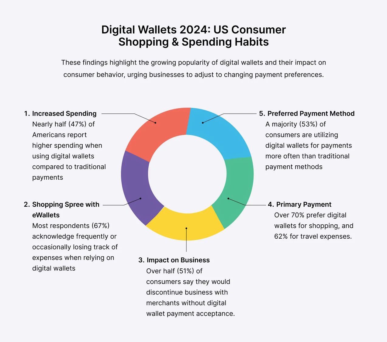 digital-wallets