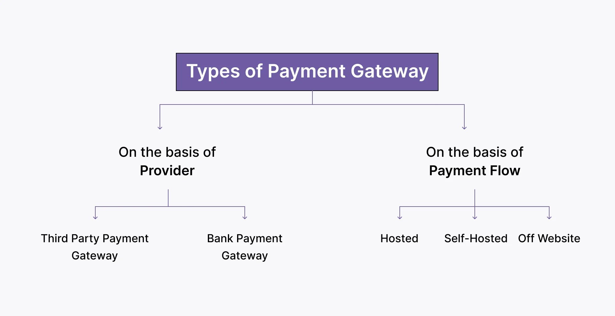 payment-gateway-types