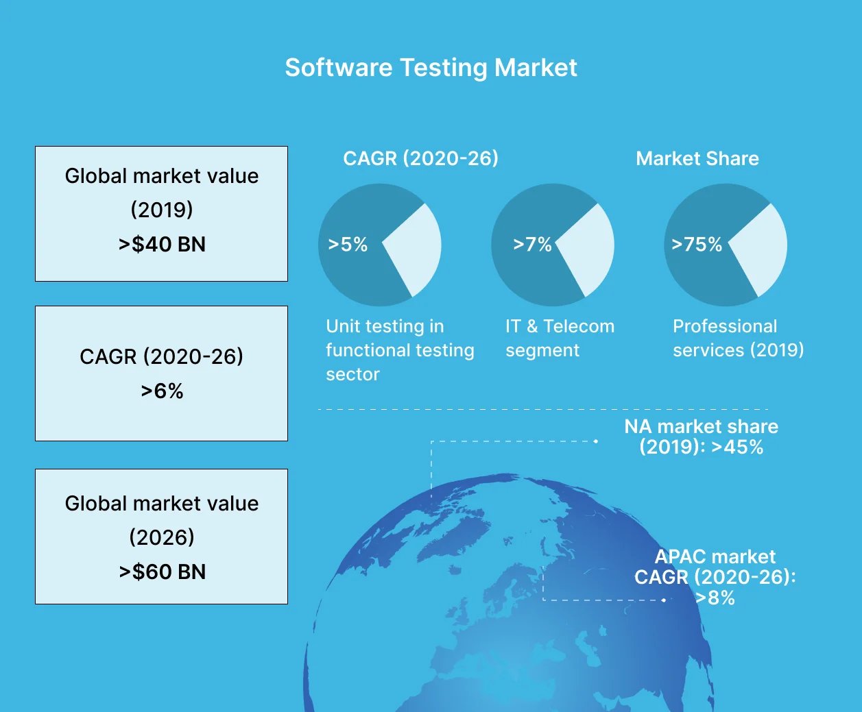 software-testing-market
