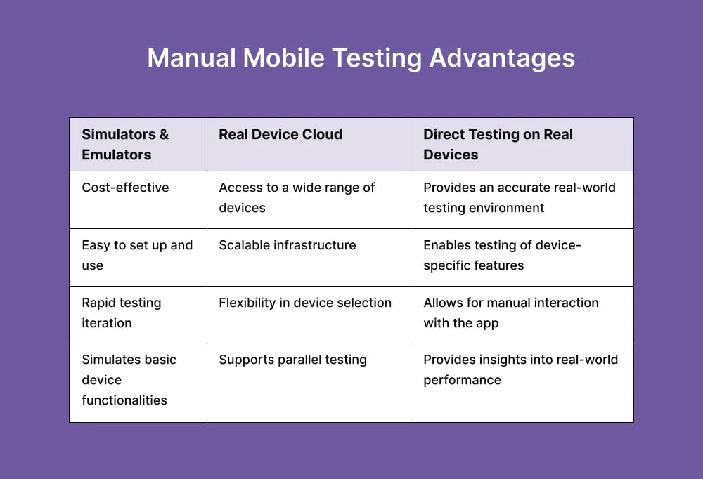 manual-mobile-testing-advantages
