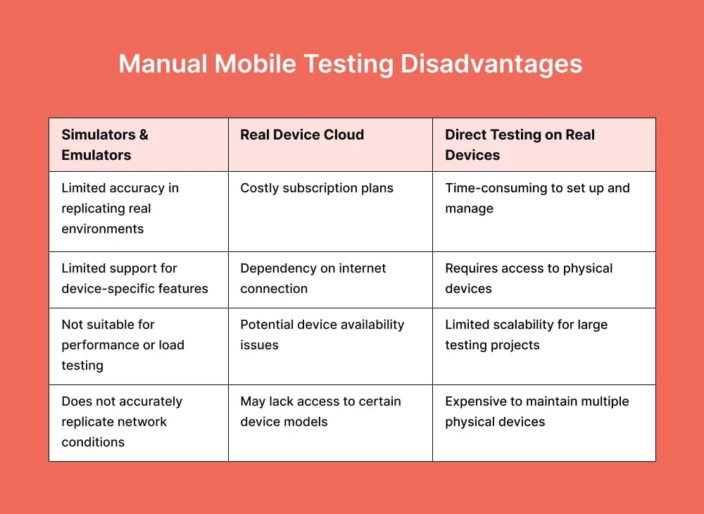 manual-mobile-testing-disadvantages