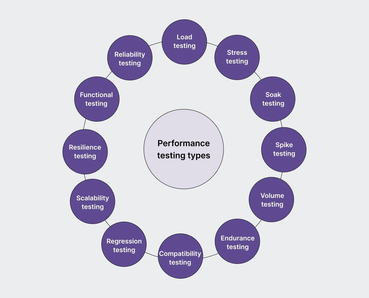 performance-testing-types