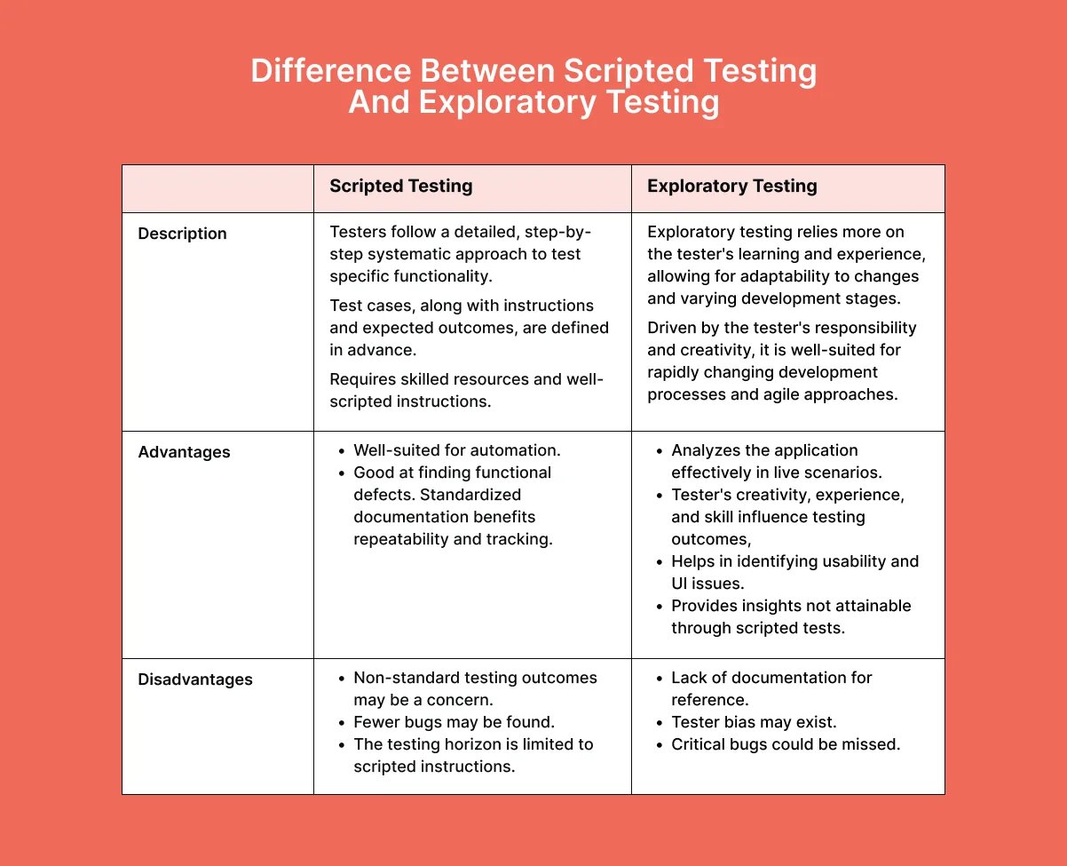 scripted-testing-vs-exploratory-testing