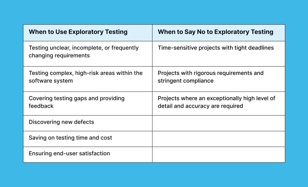 when-to-use-exploratory-testing