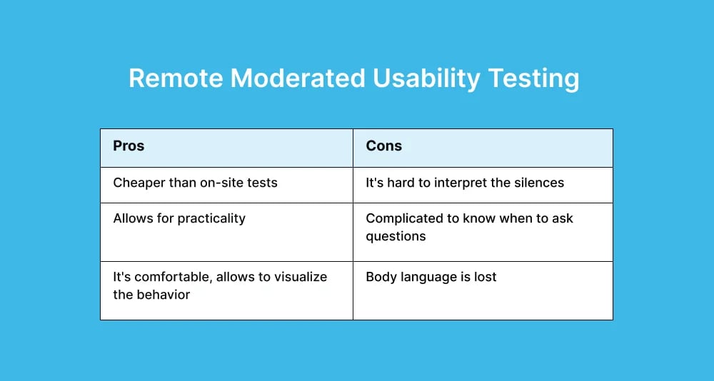 remote-moderated-usability-testing-pros-and-cons