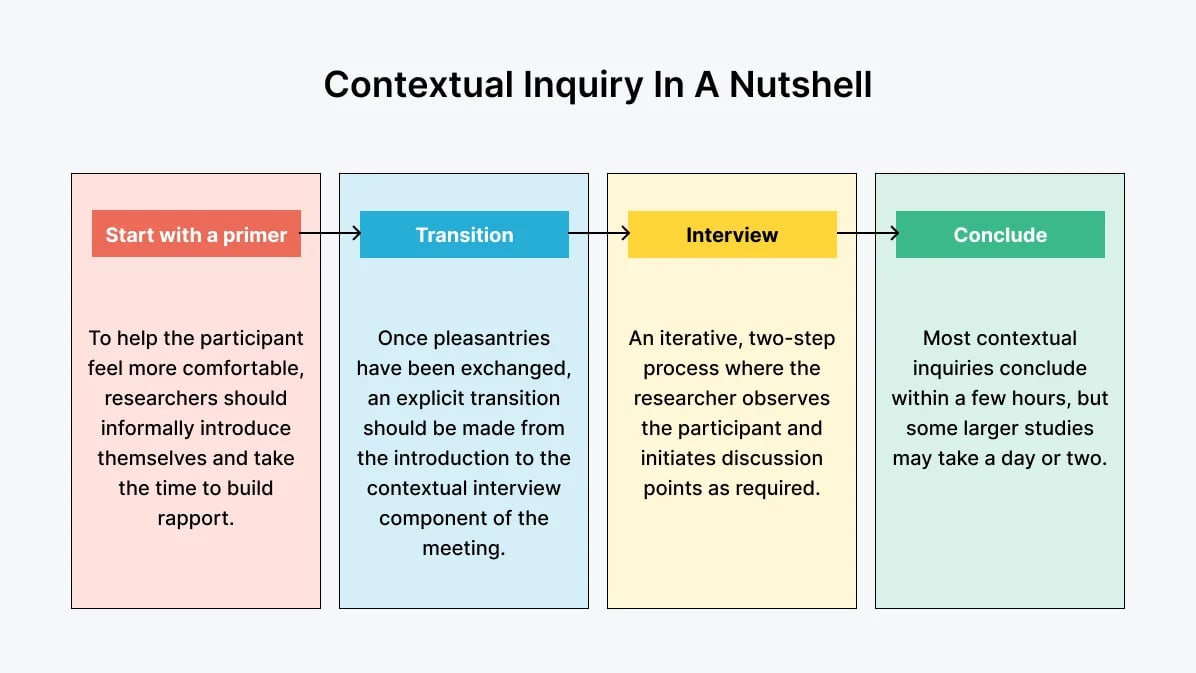 contextual-inquiry-in-a-nutshell