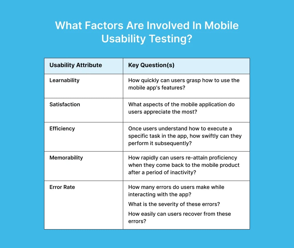 factors-involved-in-mobile-usability-testing